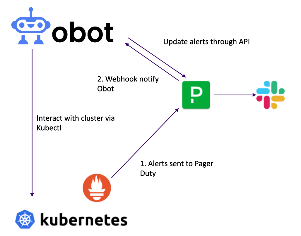 Workflow Overview